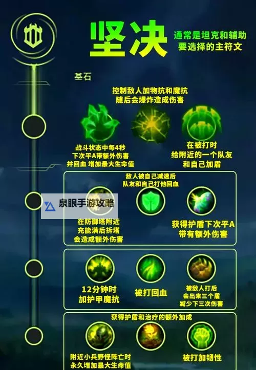 英雄联盟2023艾克符文选择指南：最佳搭配与技巧分析图1