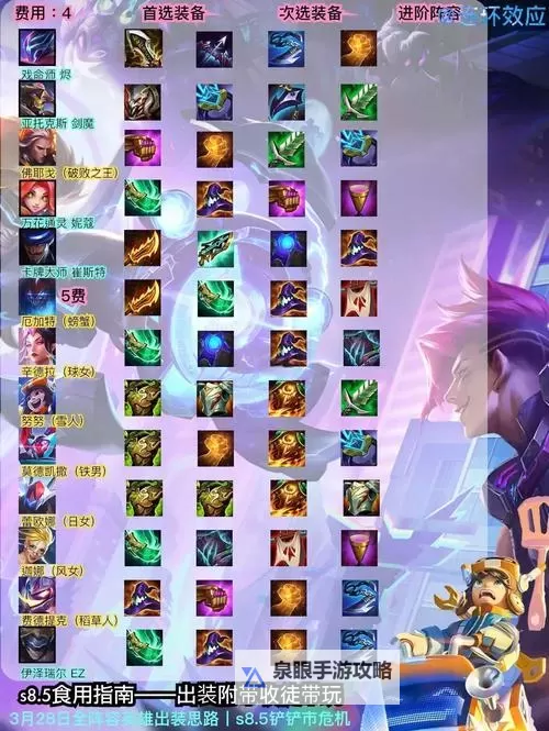 蒙多高伤害出装攻略：打造爆发全场的终极选择图1