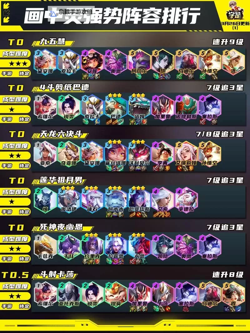 掌握云顶S1阵容策略:最强阵容搭配全攻略图2