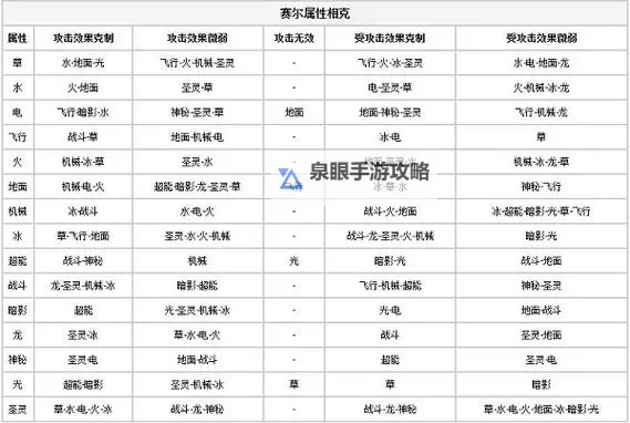 全面解析赛尔号属性大全图鉴：细致指南与核心要点图1