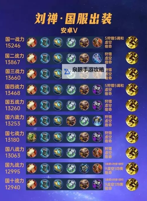 塞恩偷塔输出出装2023推荐攻略图2