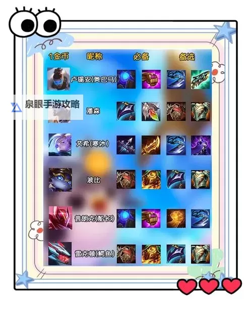 80级小德带人装备全攻略：打造强力团队的必备装备指南图1