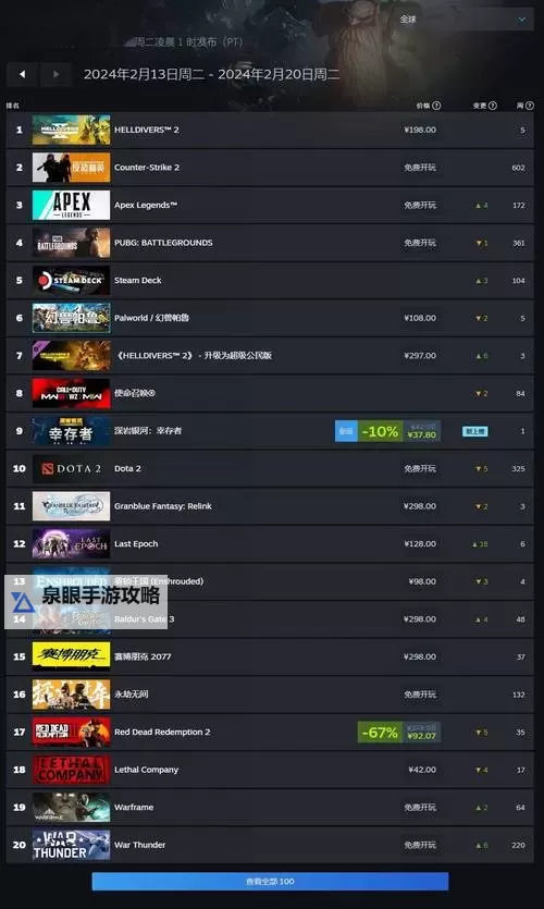 战地2142还有人玩吗？玩家现状与游戏热度分析图1