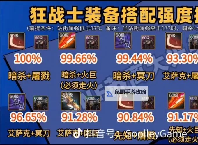 狂战士用什么武器最好：最强装备指南与战斗技巧图2