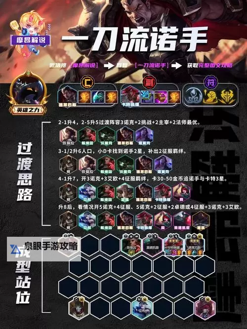 英雄联盟诺手出什么装备:最佳出装与技巧解析图2