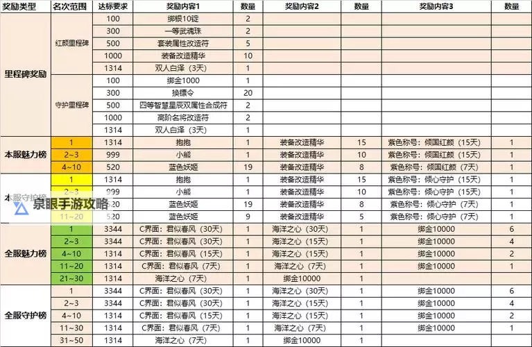 如何解决御龙在天Q币买东西页面不显示的问题攻略图1