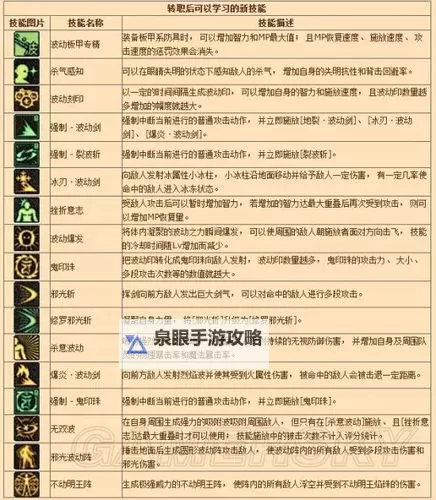 御龙在天手游银枪属性加点攻略详解图1