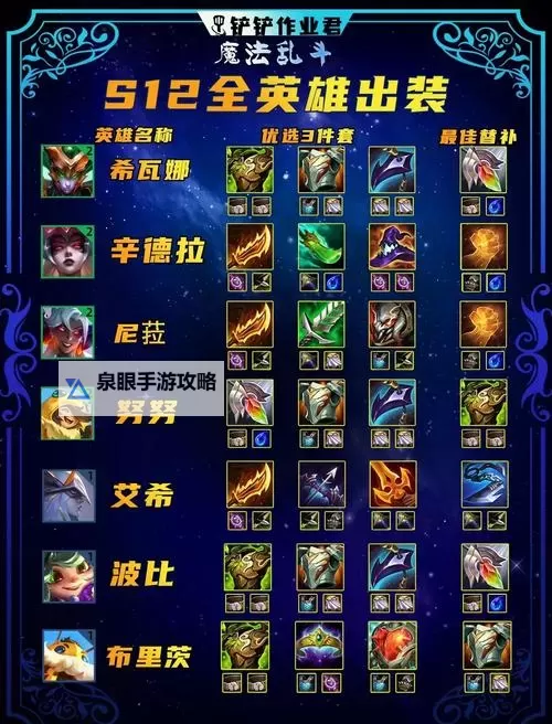 新版本锤石出装指南:最佳搭配与技巧解析图1