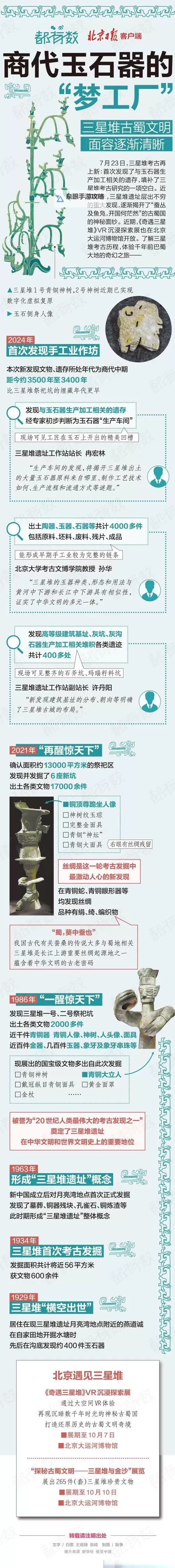 测算考古出精良概率：破解古代文物的神秘面纱图1