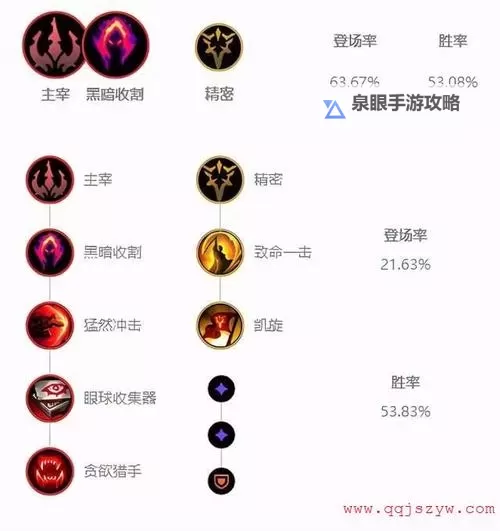 英雄联盟螳螂出装顺序全攻略解析图1