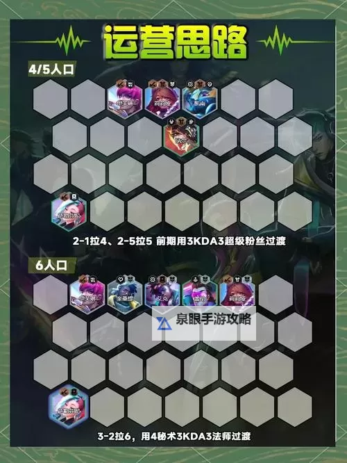 掌握云顶S1阵容策略:最强阵容搭配全攻略图1