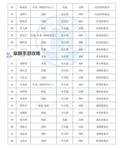 2021年2K14最新名单全名单公布，详情一览图1