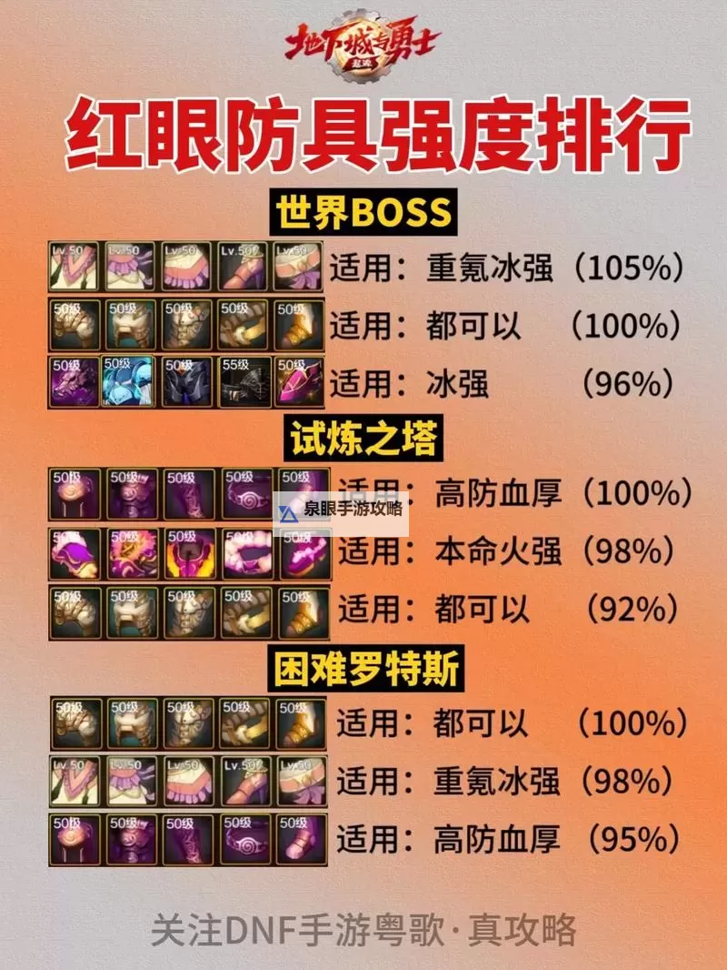 2021年100级狂战毕业装备全面解析与搭配推荐图2