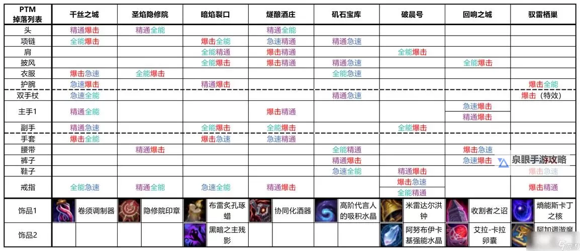 祖尔法拉克装备掉落大全：详尽攻略与奖励潜力一览图1