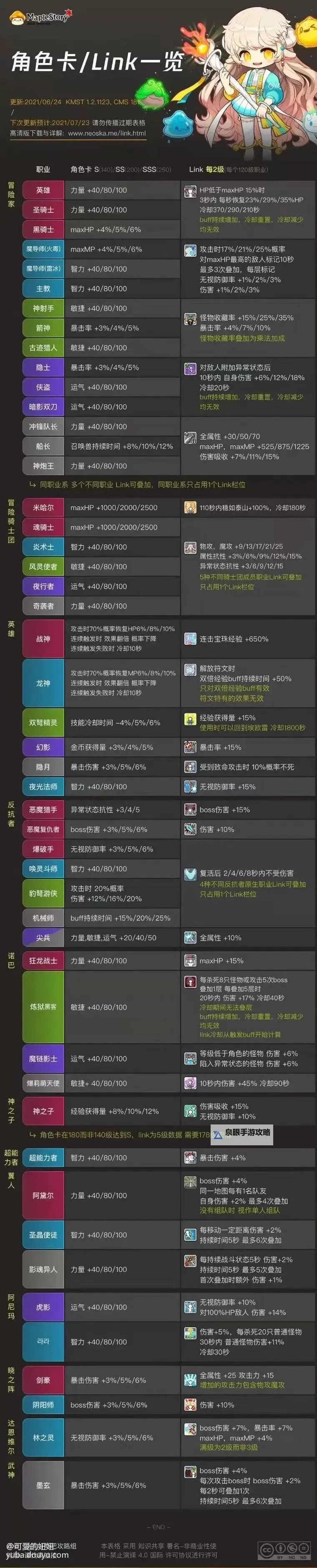 全面解析:冒险岛全部职业介绍与攻略指南图2