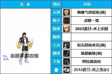 60版本男格斗家哪个刷图猛？最强职业推荐分析图2