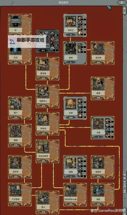 勇者法则加点攻略：全面解析最佳加点方案图2