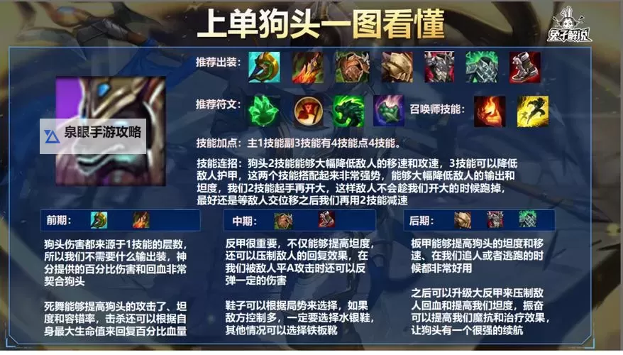 英雄联盟手游狗头怎么出装：最佳装备搭配全攻略图1