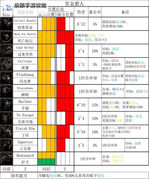 暗黑地牢2人物技能攻略：全面解析与实用技巧图2