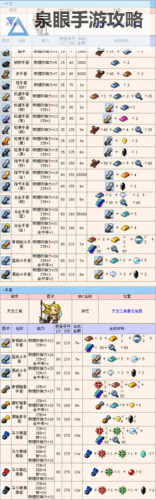 079冒险岛装备掉落大全:完整攻略与稀有装备一览图2