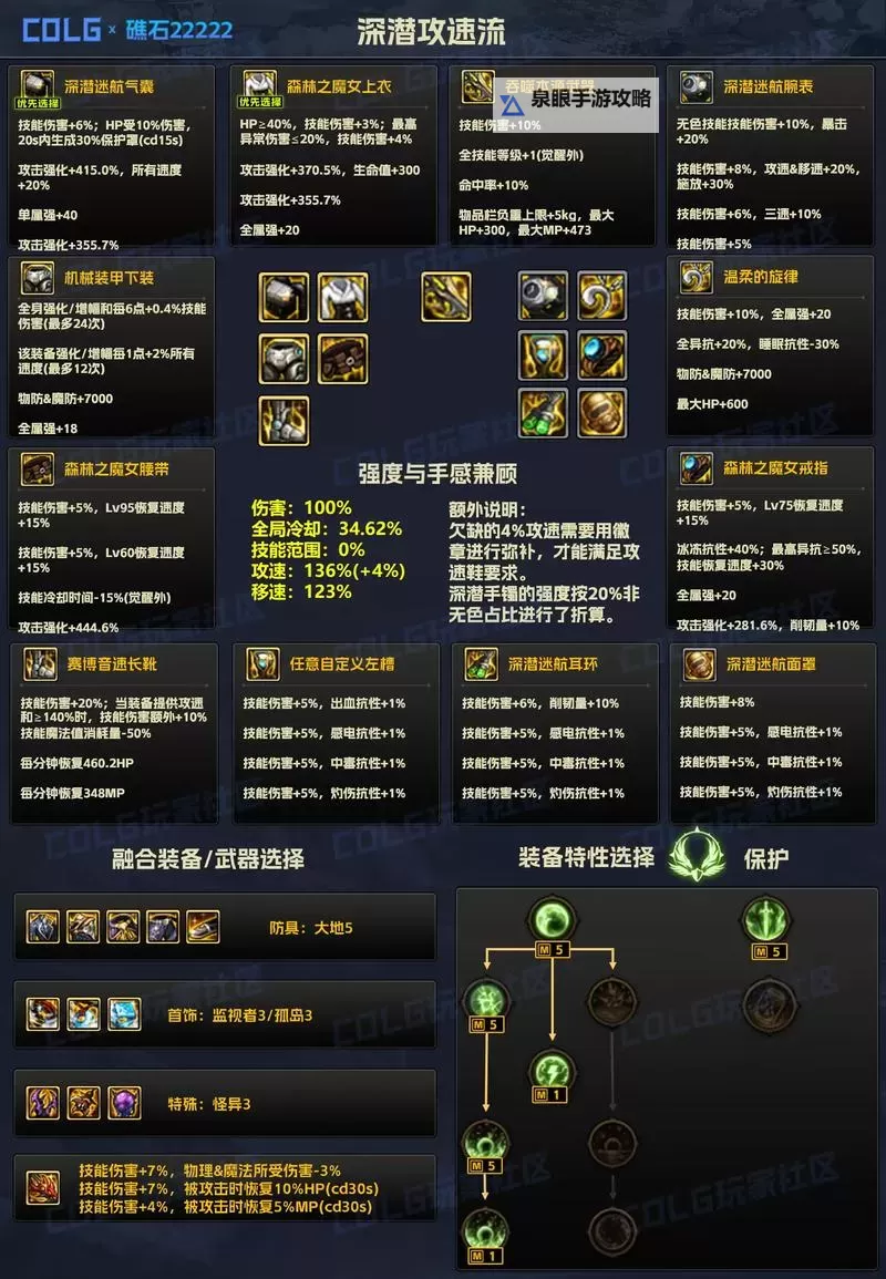 dnf武器增幅有用吗:提升实力的利器还是徒劳无功?图1