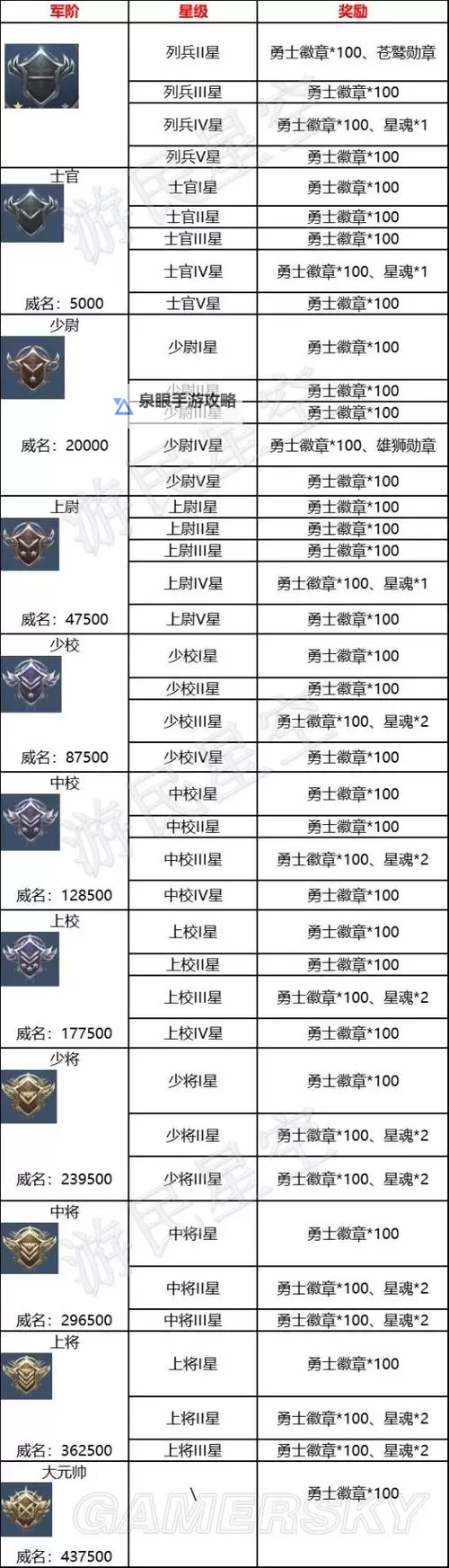 恶人谷威望值怎么刷：快速提升威望的实用攻略图2