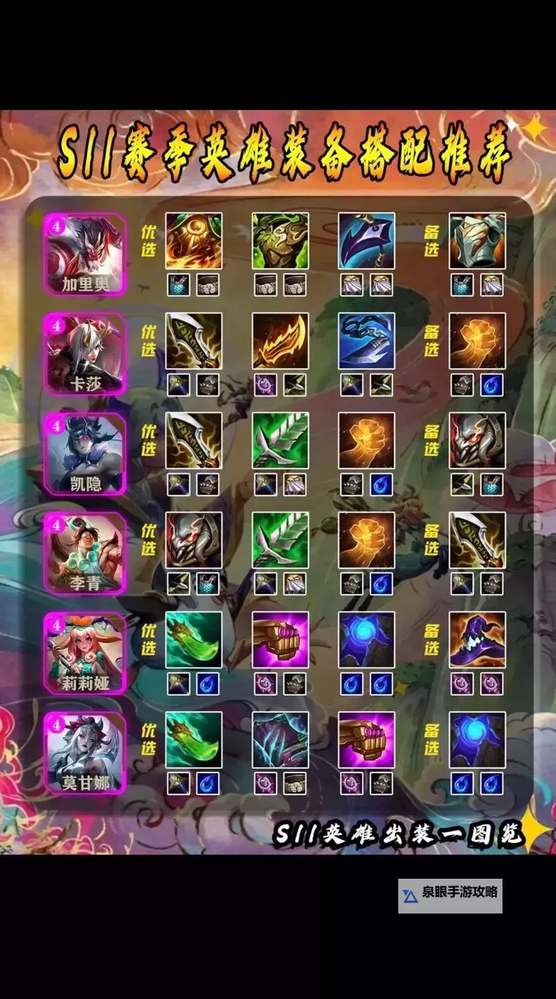 英雄联盟S11狂战士怎么出装推荐：最强出装全解析图1