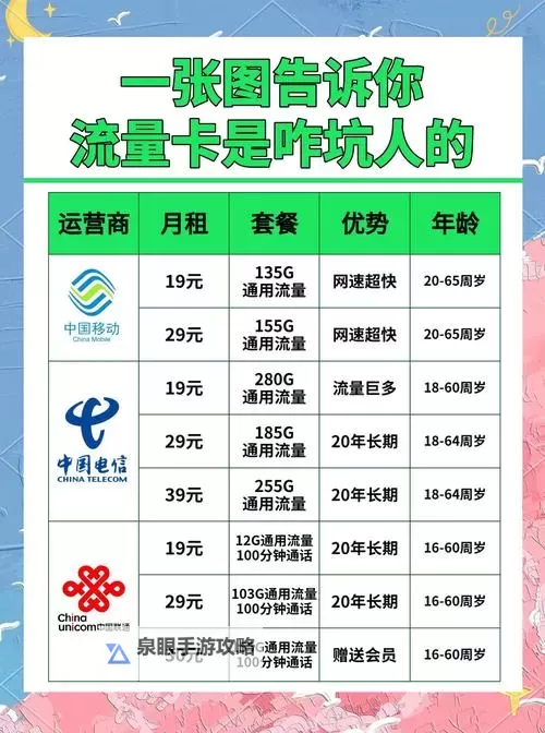全面解析在线卡二卡三卡四卡分类及其应用方法图1