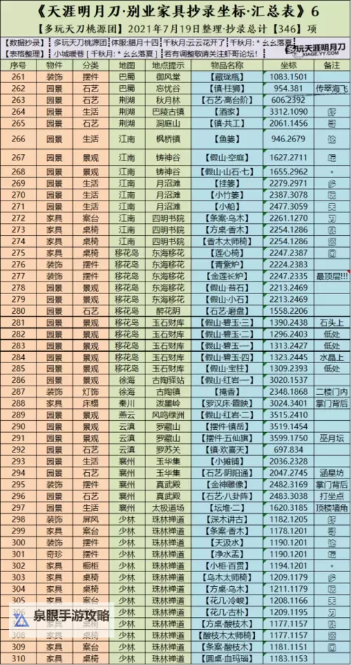 天涯明月刀手游图鉴攻略:全面升级与收藏指南图1