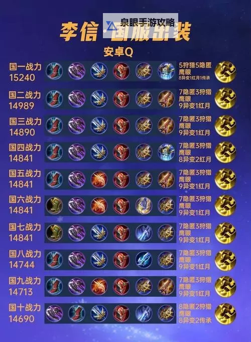 2021一刀流剑魔最强出装指南:2021一刀流剑魔怎么出装解析图1