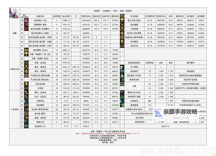 如何快速获得DNF强烈痕迹？详细攻略指南图1