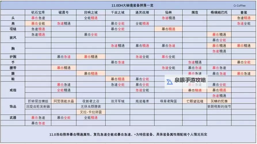 祖尔法拉克装备掉落大全：详尽攻略与奖励潜力一览图2