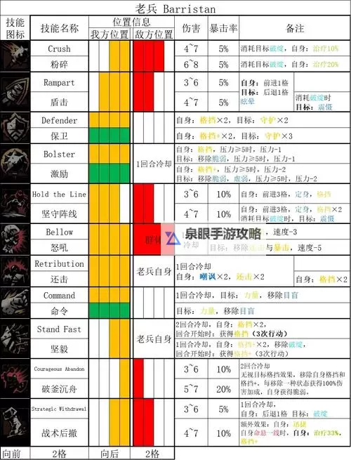 暗黑地牢2人物技能攻略：全面解析与实用技巧图1