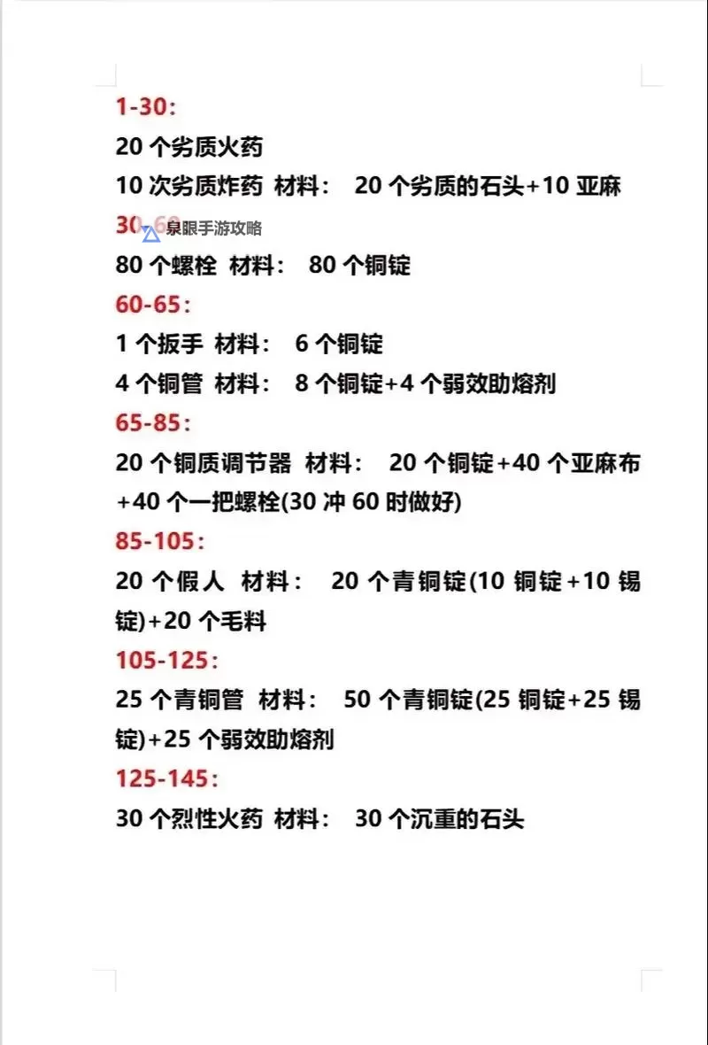 80级小德带人装备全攻略：打造强力团队的必备装备指南图2