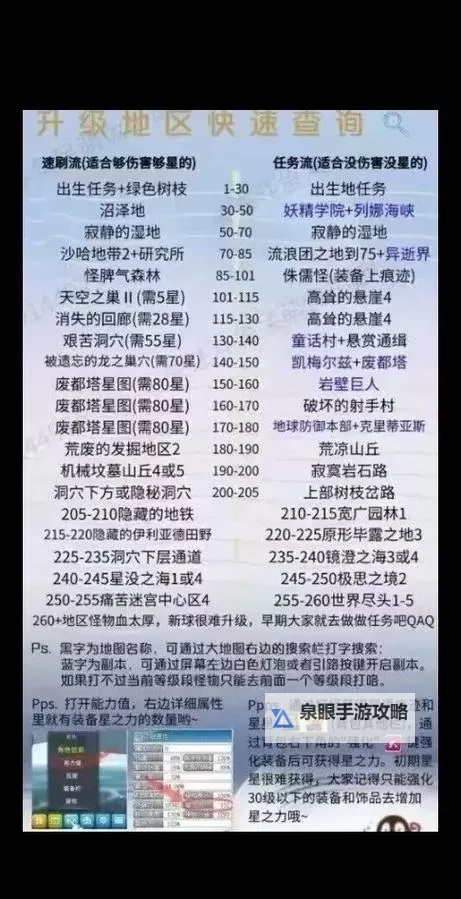 冒险岛圣地岔路怎么去:详细攻略指南图1