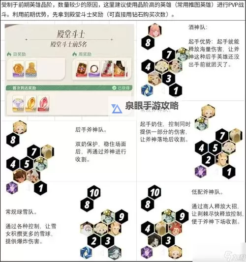 远征将士手游阵容推荐:最佳团队搭配攻略指南图2