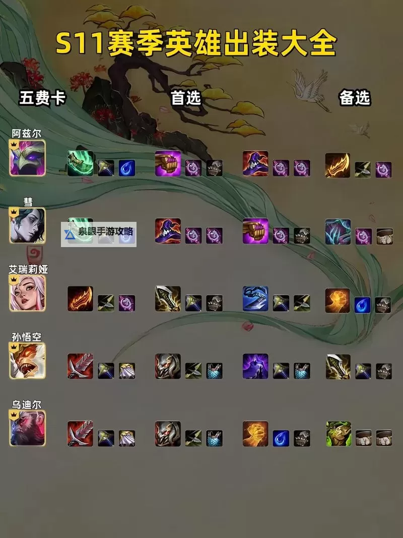 赛恩S11出装攻略:最强配装推荐与实战技巧图1