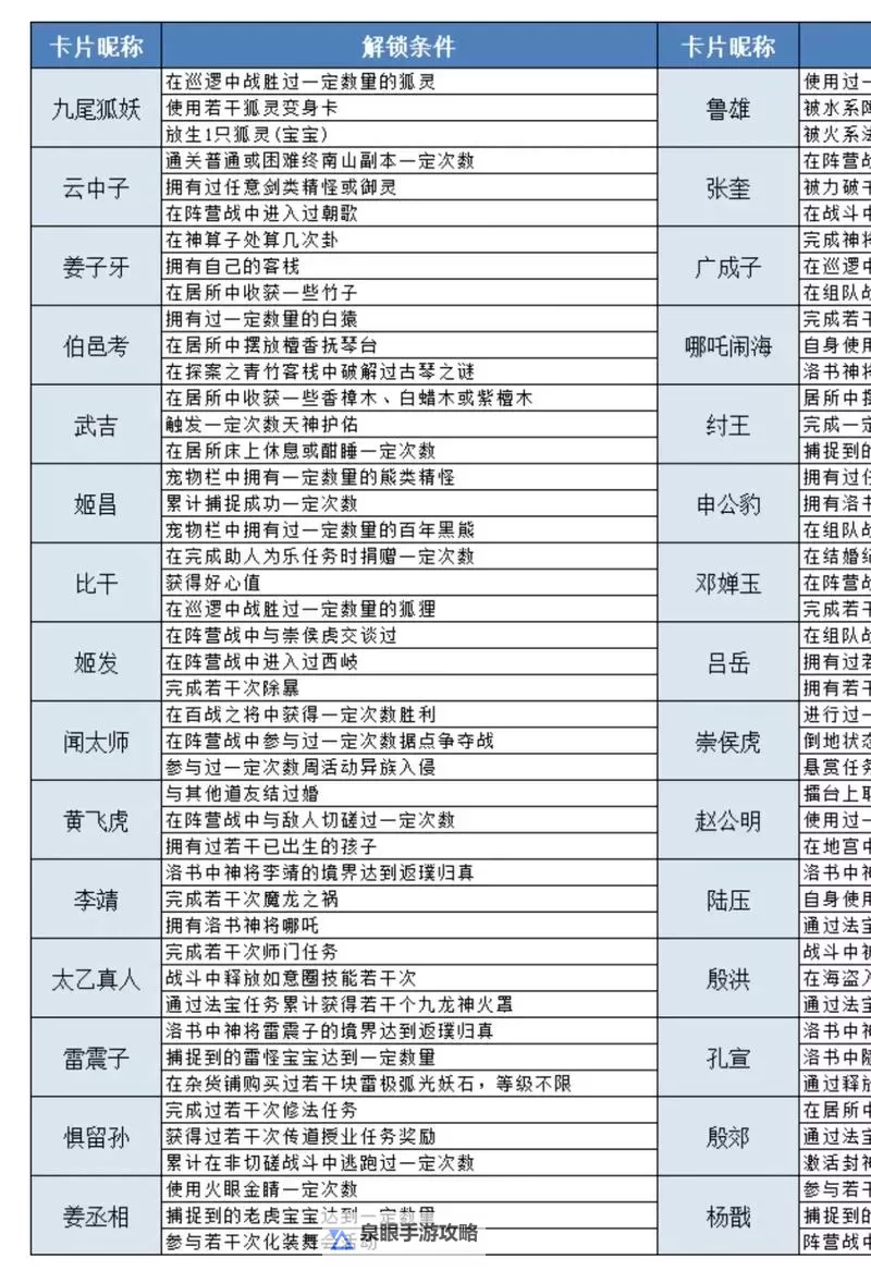 问道145满刀口诀一览表大全分享图1