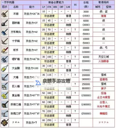 079冒险岛装备掉落大全:完整攻略与稀有装备一览图1
