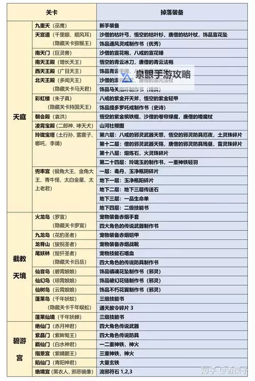 手机如何玩造梦西游3：详细攻略与玩法技巧指南图2
