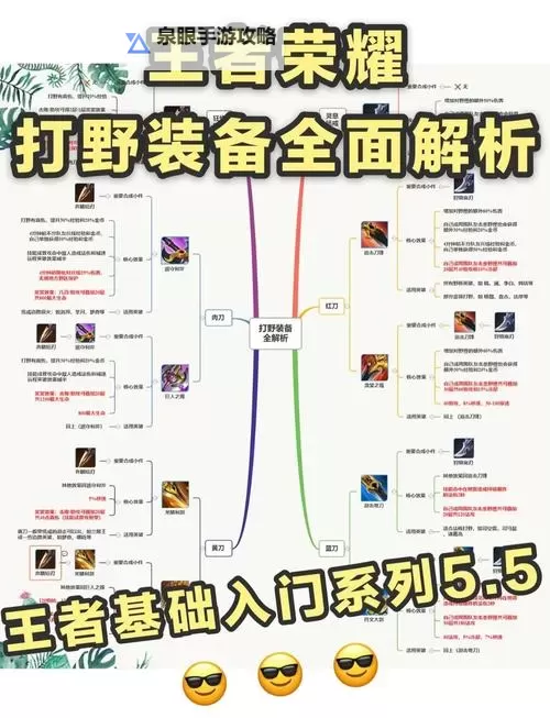2023最新版:螳螂打野天赋攻略全解析图2
