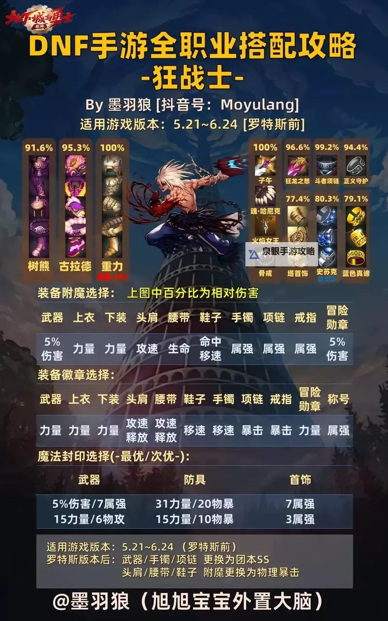 2022DNF男格斗转什么职业好？最值得选择的转职推荐指南图1