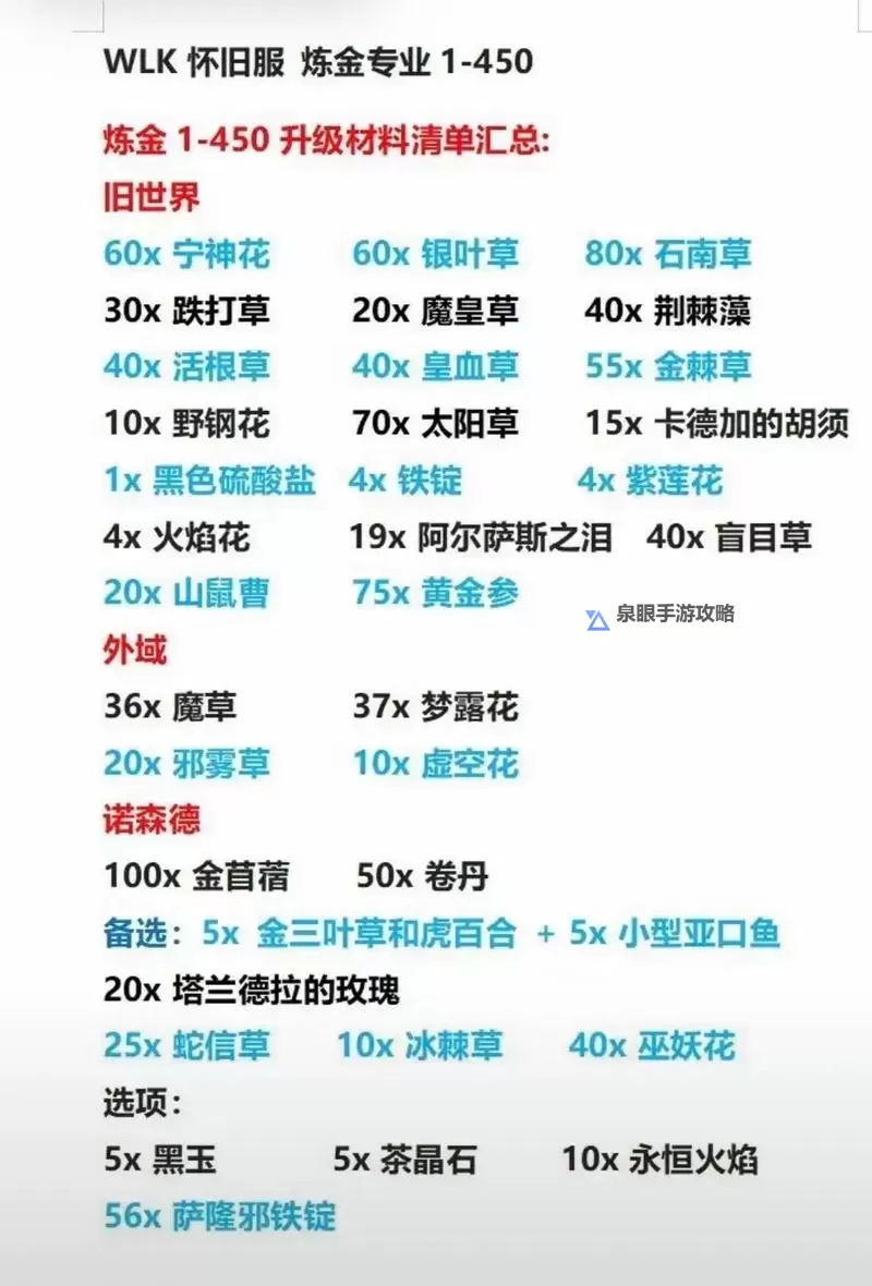 魔兽世界炼金龙多少金:获取指南与价格分析图1