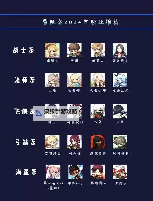 冒险岛V198版本任务攻略：全面指南助你轻松完成所有任务图1