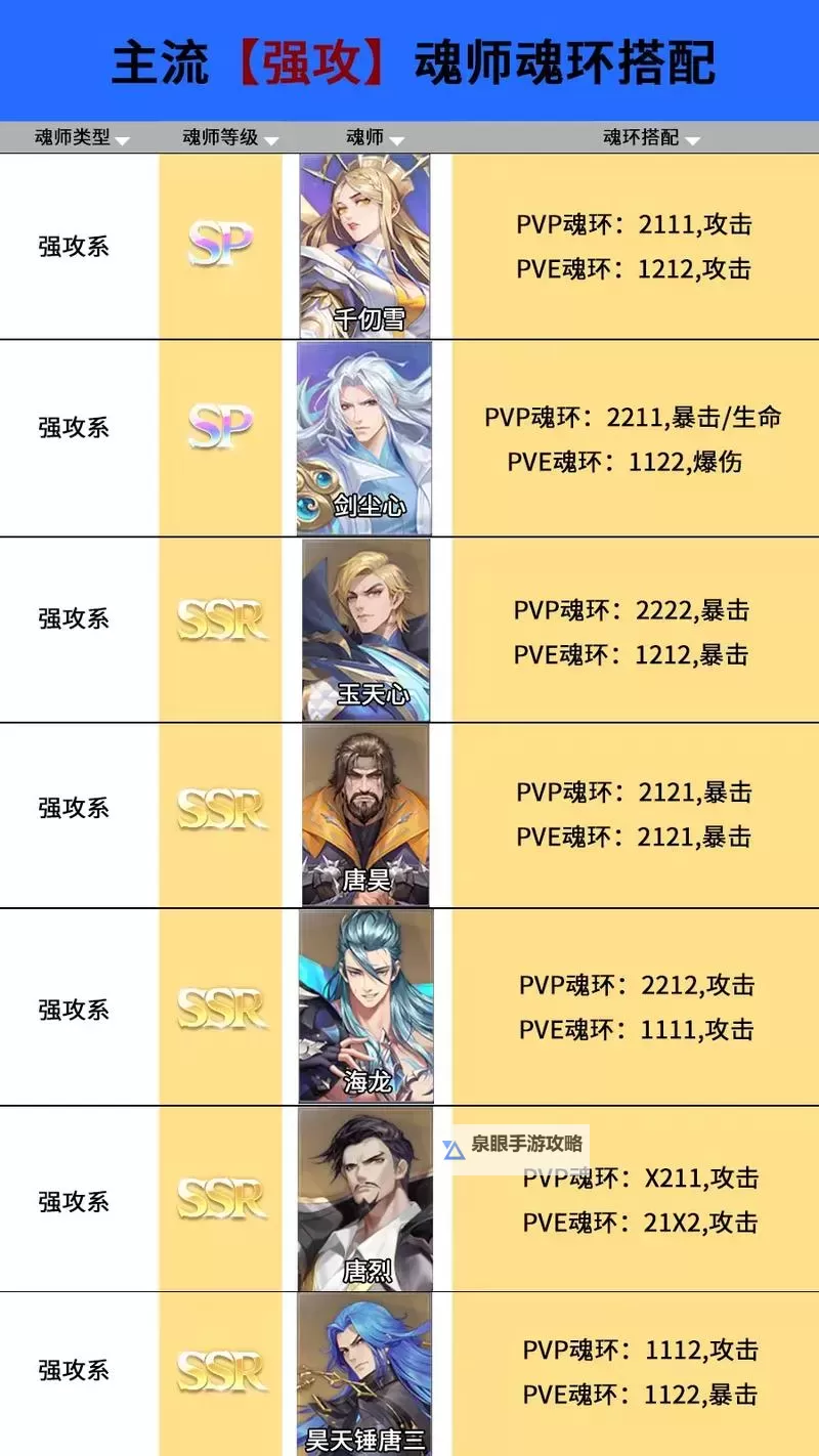 《斗罗大陆中的人物关系：魂师世界的人物纷争与情感纽带》图1