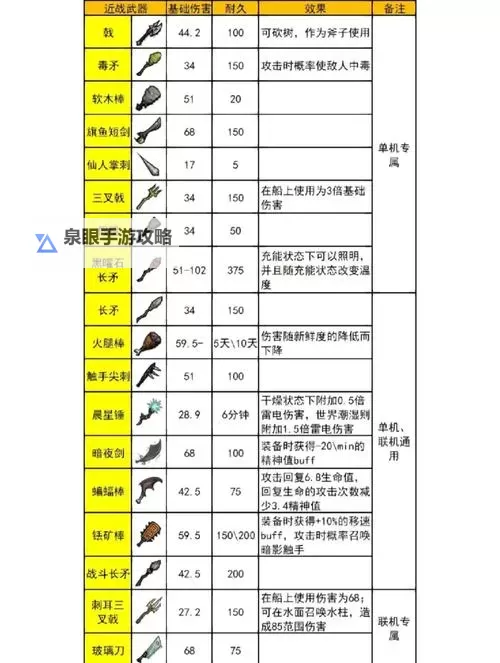 《绝地求生大逃杀》配件、武器强度排名及解析图1