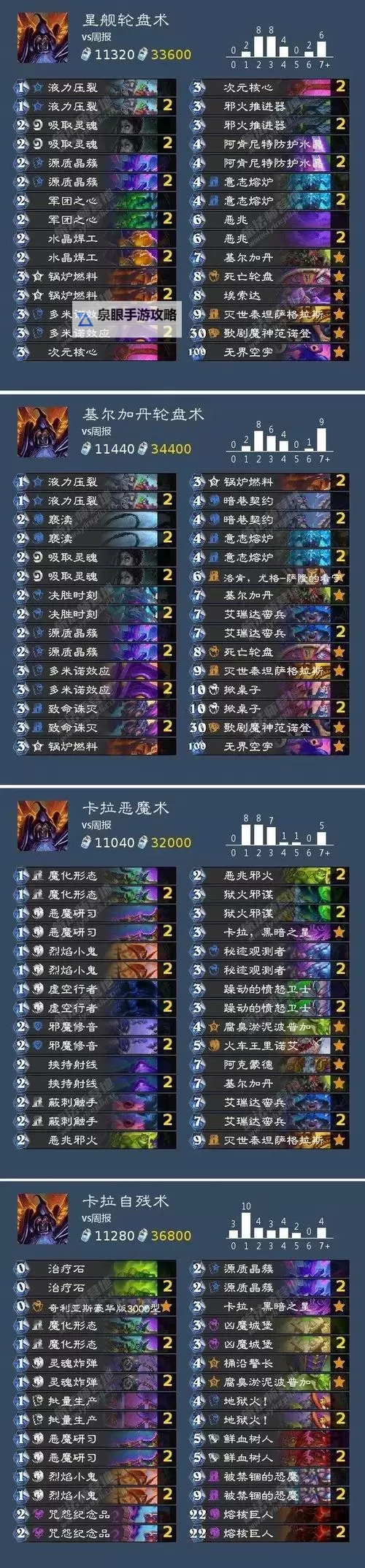 《炉石传说》星际联动猎人预构筑分享 虫族猎构筑代码图1