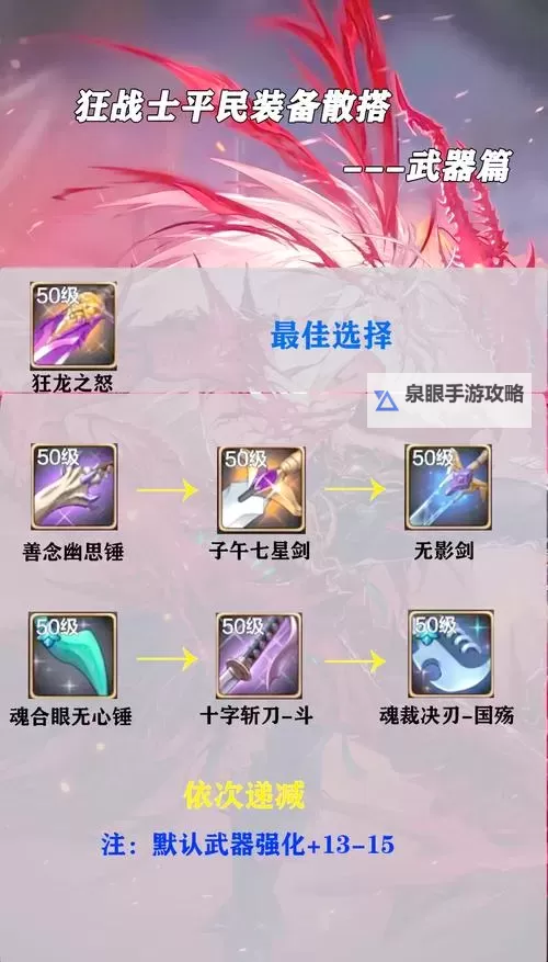 狂战士直伤流平民出装指南:打造强力直伤狂战士的实用搭配方案图1