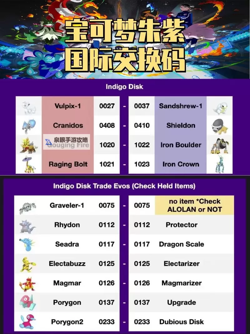 《宝可梦朱紫》DLC全可交换宝可梦一览 特邀教员怎么解锁图1