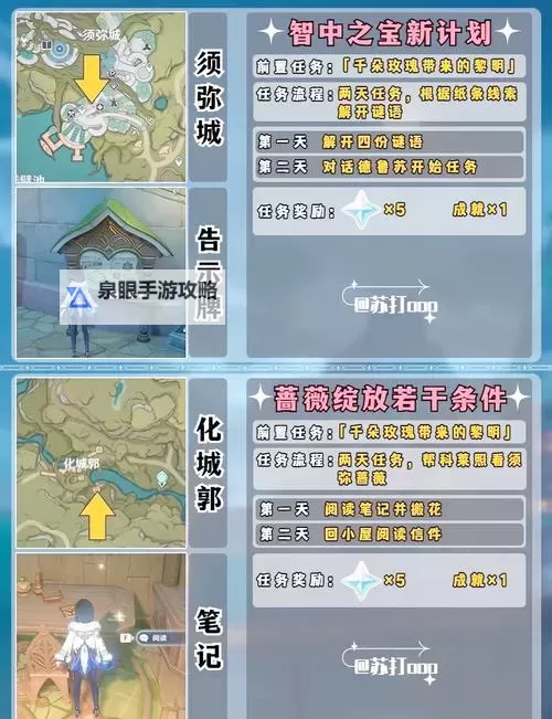 《原神》世界任务白夜国晨昏记图文攻略图1